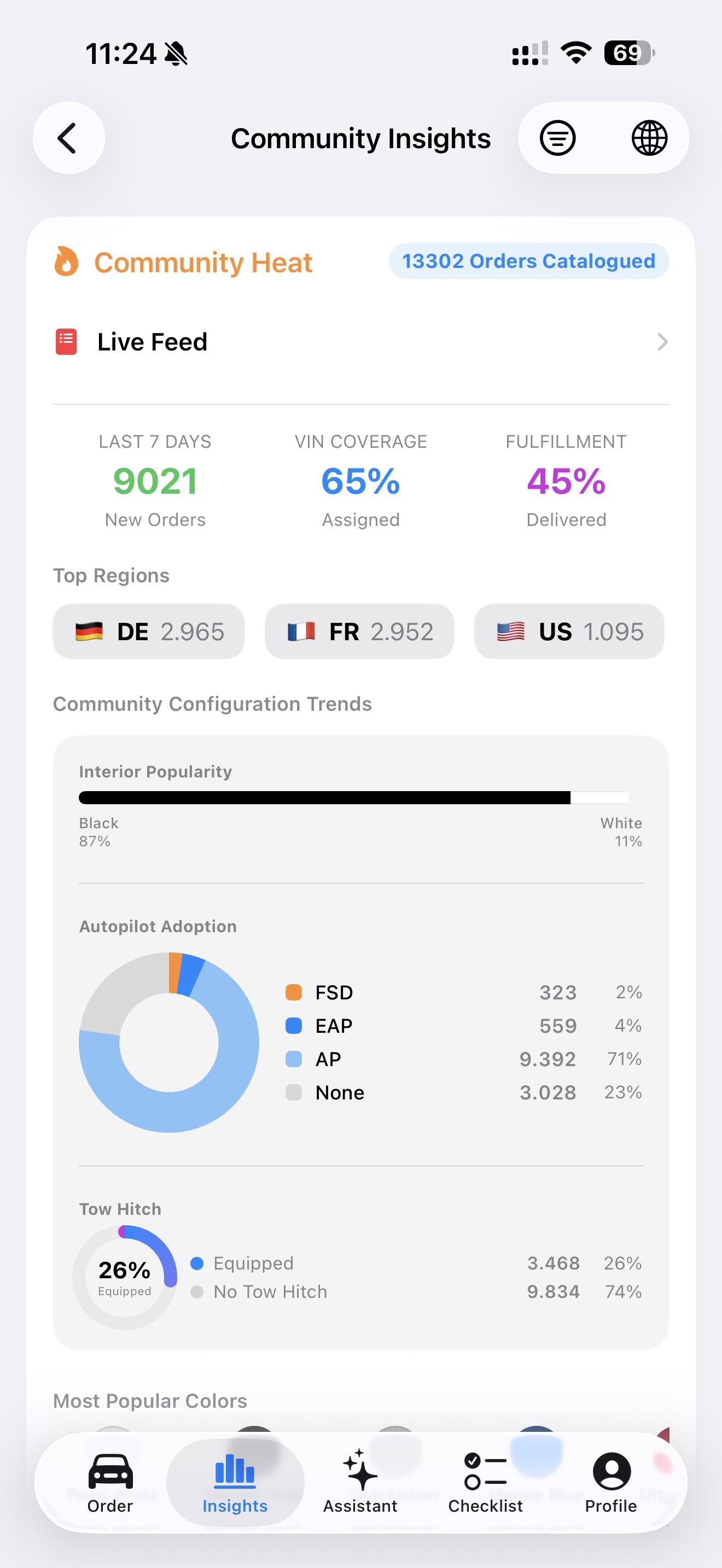 Delivery Status for Tesla on iPhone